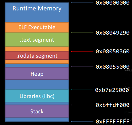 ../assets/img/2020-7-7-aslr/aslr_1.png